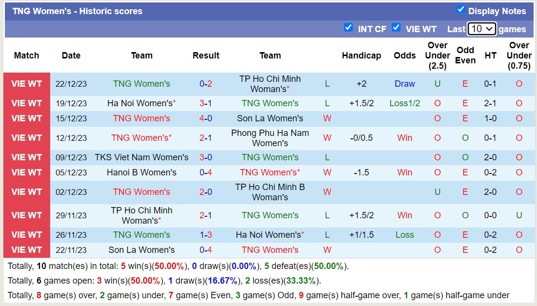 Nhận định, soi kèo Nữ TPHCM 2 vs Nữ Thái Nguyên, 17h00 ngày 25/12 - Ảnh 2