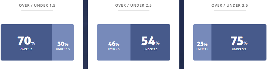 Siêu máy tính dự đoán kết quả Wolves vs Chelsea, 20h00 ngày 24/12 - Ảnh 2