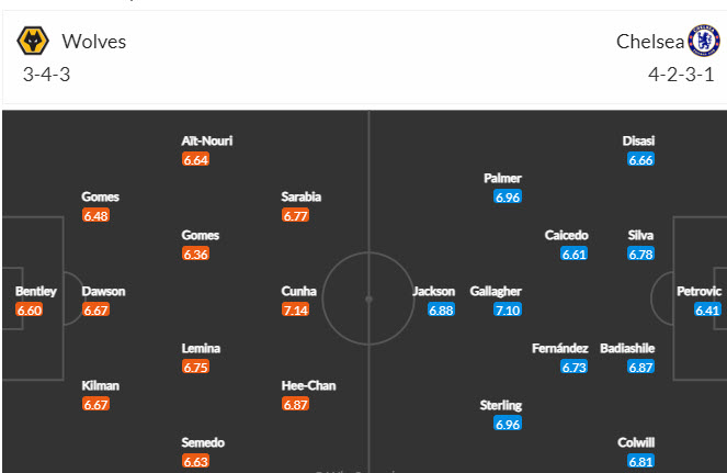 Soi kèo phạt góc Wolves vs Chelsea, 20h00 ngày 24/12 - Ảnh 6