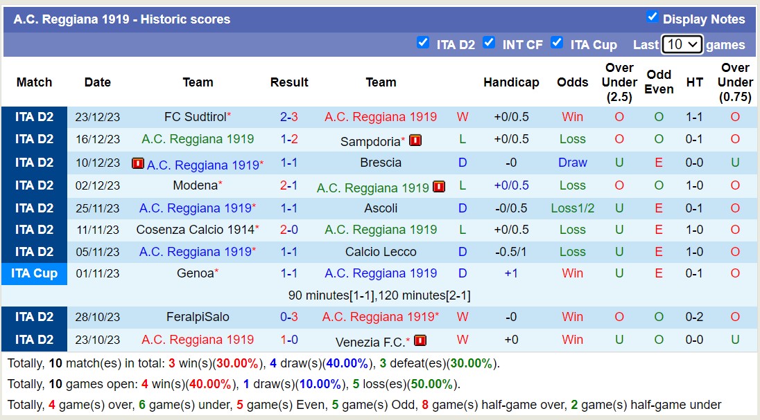 Nhận định, soi kèo A.C. Reggiana 1919 vs U.S. Catanzaro 1929, 18h30 ngày 26/12 - Ảnh 1