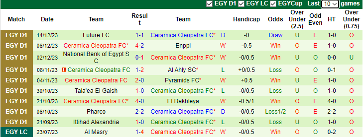 Nhận định, soi kèo Al Ahly SC vs Ceramica Cleopatra, 2h00 ngày 26/12 - Ảnh 2