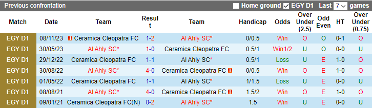 Nhận định, soi kèo Al Ahly SC vs Ceramica Cleopatra, 2h00 ngày 26/12 - Ảnh 3