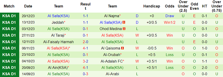 Nhận định, soi kèo Al Jabalain vs Al Safa, 19h30 ngày 26/12 - Ảnh 2