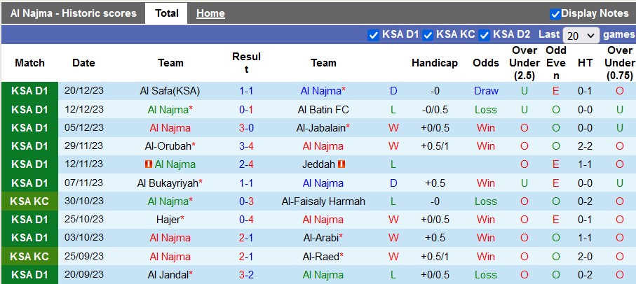 Nhận định, soi kèo Al Najma vs Al-Qadasiya, 19h15 ngày 25/12 - Ảnh 1