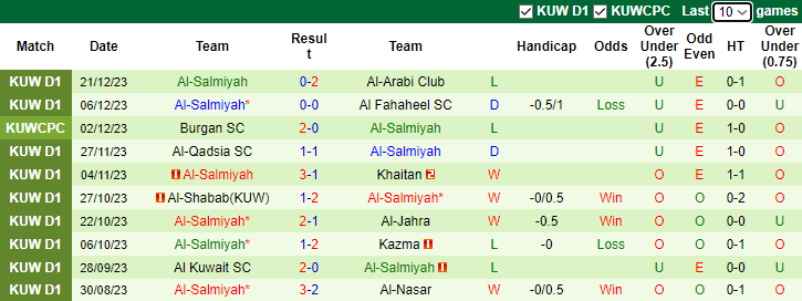 Nhận định, soi kèo Al-Nasar vs Al-Salmiyah, 0h00 ngày 26/12 - Ảnh 2