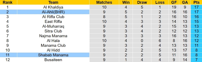 Nhận định, soi kèo Al Shabab vs Al-Ahli, 23h00 ngày 25/12 - Ảnh 4
