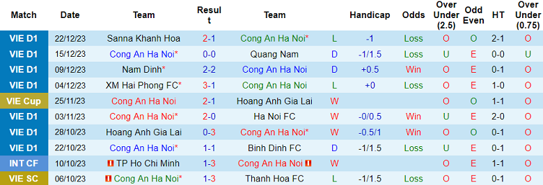 Nhận định, soi kèo CAHN vs Bình Dương, 19h15 ngày 26/12 - Ảnh 1