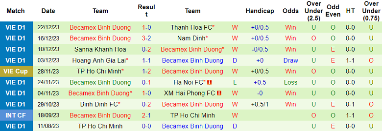 Nhận định, soi kèo CAHN vs Bình Dương, 19h15 ngày 26/12 - Ảnh 2