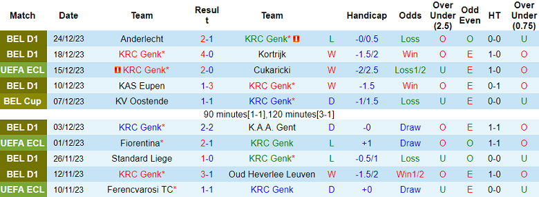 Nhận định, soi kèo Genk vs Royal Antwerp, 19h30 ngày 26/12 - Ảnh 1