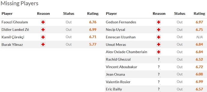 Nhận định, soi kèo Hatayspor vs Besiktas, 0h00 ngày 26/12 - Ảnh 4