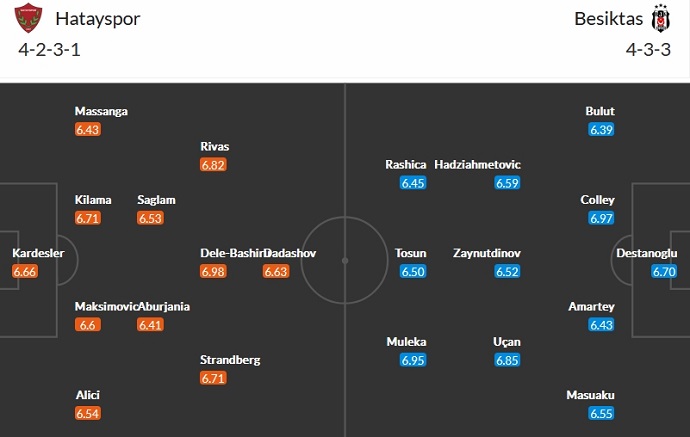 Nhận định, soi kèo Hatayspor vs Besiktas, 0h00 ngày 26/12 - Ảnh 5