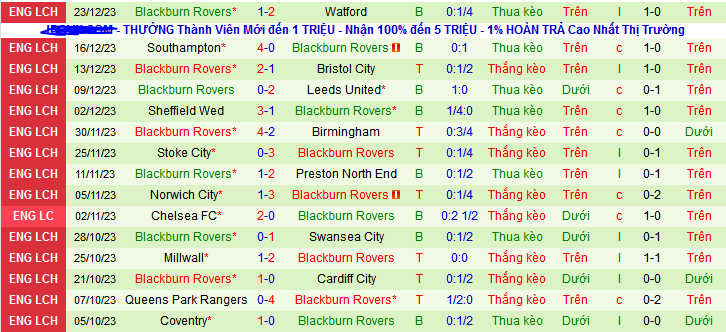Nhận định, soi k&egrave;o Huddersfield vs Blackburn Rovers, 22h00 ng&agrave;y 26/12 - Ảnh 2