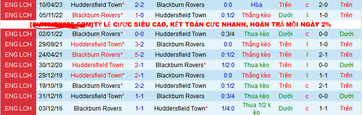 Nhận định, soi k&egrave;o Huddersfield vs Blackburn Rovers, 22h00 ng&agrave;y 26/12 - Ảnh 3