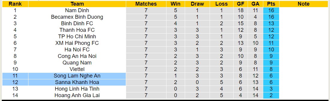 Nhận định, soi kèo Khánh Hòa vs SLNA, 18h00 ngày 26/12 - Ảnh 4
