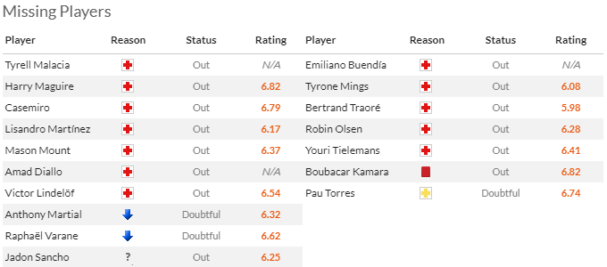 Nhận định, soi kèo MU vs Aston Villa, 3h00 ngày 27/12 - Ảnh 4