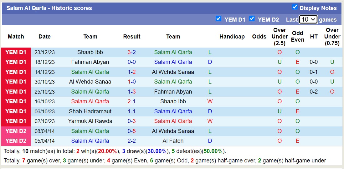 Nhận định, soi kèo Salam Al Qarfa vs Shab Hadramaut, 19h15 ngày 26/12 - Ảnh 1