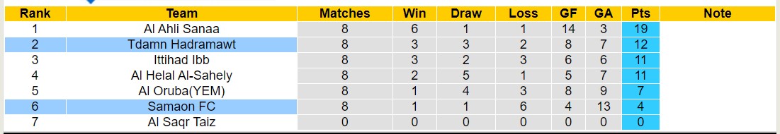 Nhận định, soi kèo Samaon FC vs Tdamn Hadramawt, 19h00 ngày 26/12 - Ảnh 4