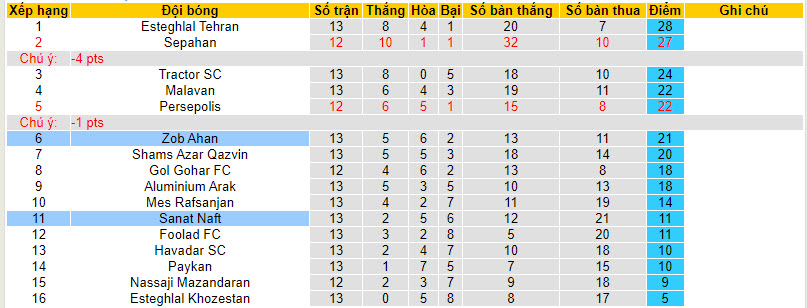 Nhận định, soi kèo Sanat Naft vs Zob Ahan, 18h30 ngày 25/12 - Ảnh 4