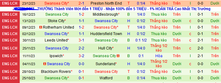 Nhận định, soi k&egrave;o Southampton vs Swansea City, 22h00 ng&agrave;y 26/12 - Ảnh 2