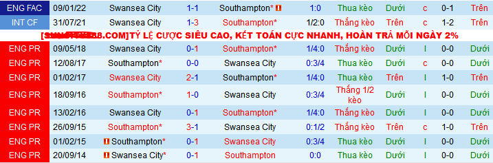 Nhận định, soi k&egrave;o Southampton vs Swansea City, 22h00 ng&agrave;y 26/12 - Ảnh 3