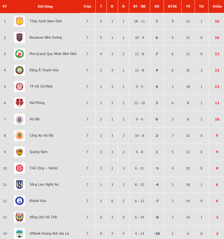 Nhận định, soi kèo TP.HCM vs Hà Tĩnh, 19h15 ngày 26/12 - Ảnh 4