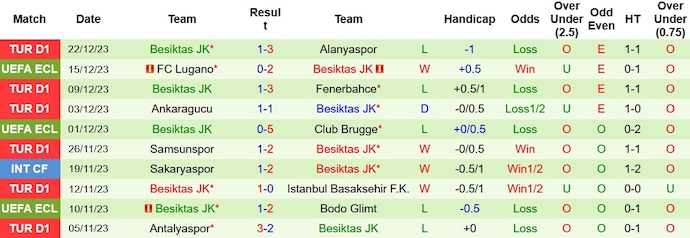 Soi kèo phạt góc Hatayspor vs Besiktas, 0h00 ngày 26/12 - Ảnh 2