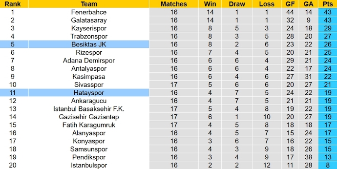 Soi kèo phạt góc Hatayspor vs Besiktas, 0h00 ngày 26/12 - Ảnh 6
