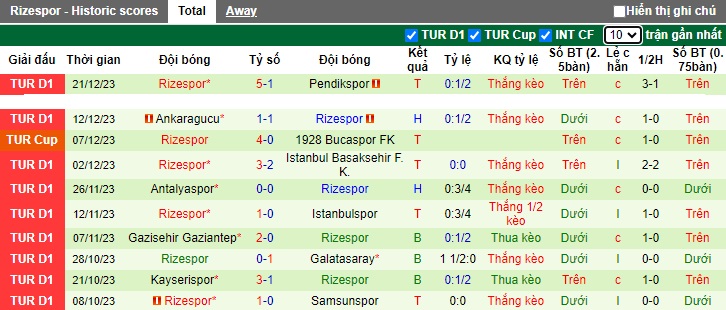 Soi kèo phạt góc Kasimpasa vs Rizespor, 21h00 ngày 25/12 - Ảnh 2