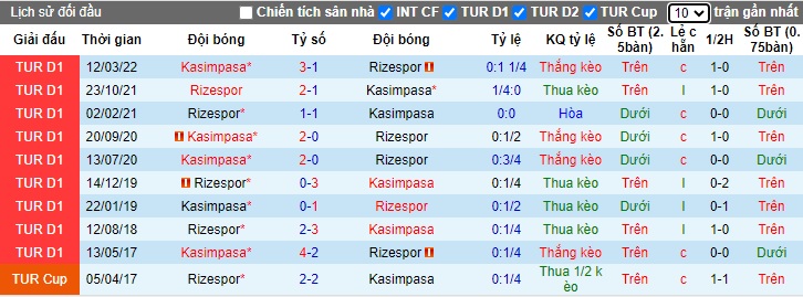 Soi kèo phạt góc Kasimpasa vs Rizespor, 21h00 ngày 25/12 - Ảnh 3