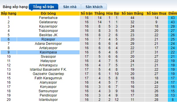 Soi kèo phạt góc Kasimpasa vs Rizespor, 21h00 ngày 25/12 - Ảnh 4