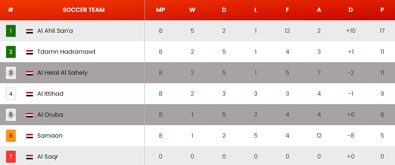 Nhận định, soi kèo Al Oruba vs Al Helal Al-Sahely, 19h00 ngày 27/12 - Ảnh 4