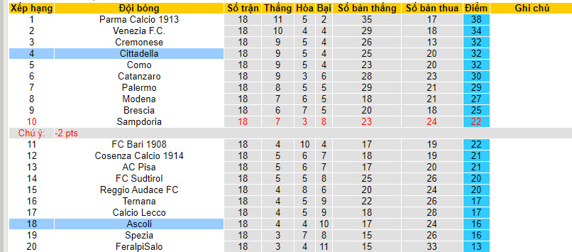 Nhận định, soi kèo Ascoli vs Cittadella, 21h00 ngày 26/12 - Ảnh 4