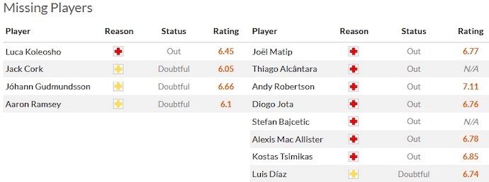 Nhận định, soi kèo Burnley vs Liverpool, 0h30 ngày 27/12 - Ảnh 4