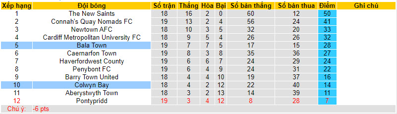 Nhận định, soi kèo Colwyn Bay vs Bala Town, 21h30 ngày 26/12 - Ảnh 4