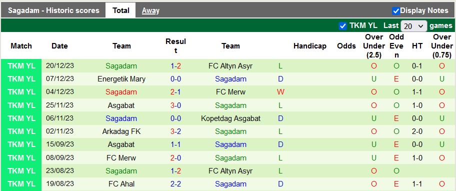 Nhận định, soi kèo FK Nebitci vs Sagadam, 21h00 ngày 27/12 - Ảnh 2