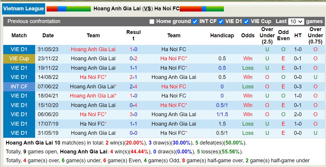 Nhận định, soi kèo HAGL vs Hà Nội, 17h00 ngày 27/12 - Ảnh 3