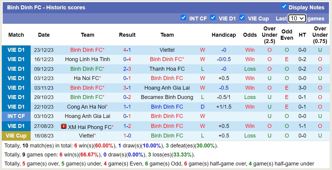 Nhận định, soi kèo Hải Phòng vs Bình Định, 18h00 ngày 27/12 - Ảnh 2