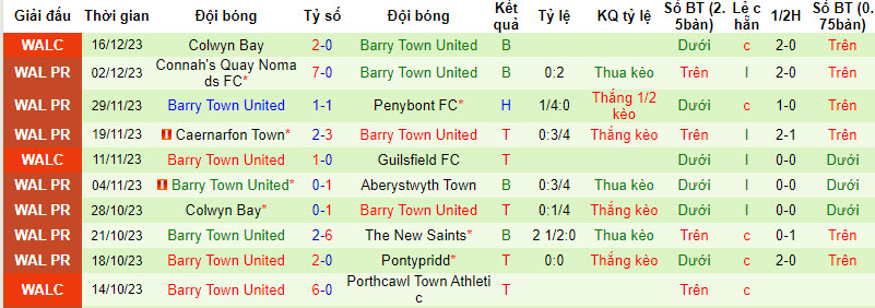 Nhận định, soi kèo Haverfordwest County vs Barry Town, 21h30 ngày 26/12 - Ảnh 2