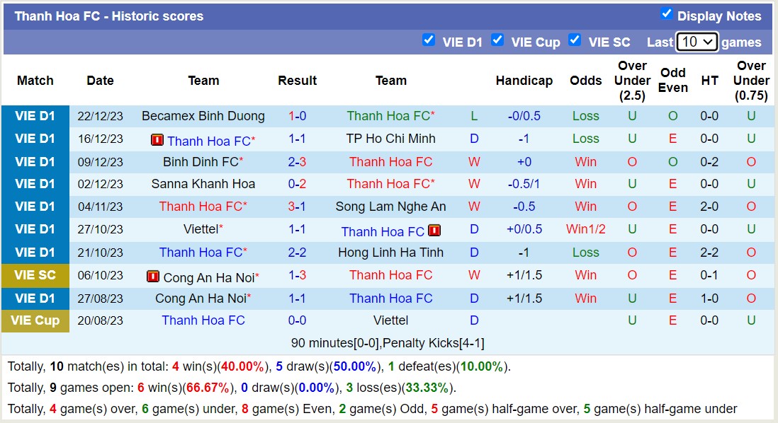 Nhận định, soi kèo Quảng Nam vs Thanh Hóa, 17h00 ngày 27/12 - Ảnh 2