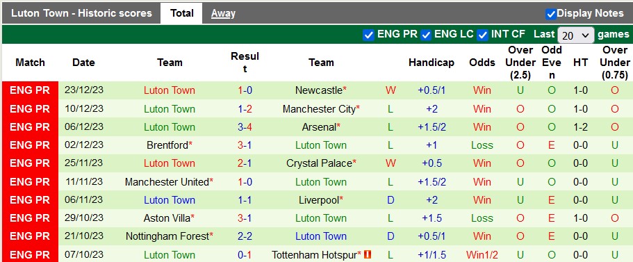 Nhận định, soi kèo Sheffield Utd vs Luton, 22h00 ngày 26/12 - Ảnh 2
