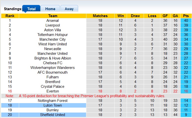 Nhận định, soi kèo Sheffield Utd vs Luton, 22h00 ngày 26/12 - Ảnh 4