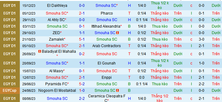 Nhận định, soi kèo Smouha SC vs Tala’ea El Gaish, 00h00 ngày 28/12 - Ảnh 1