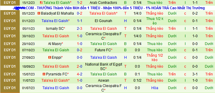 Nhận định, soi kèo Smouha SC vs Tala’ea El Gaish, 00h00 ngày 28/12 - Ảnh 2