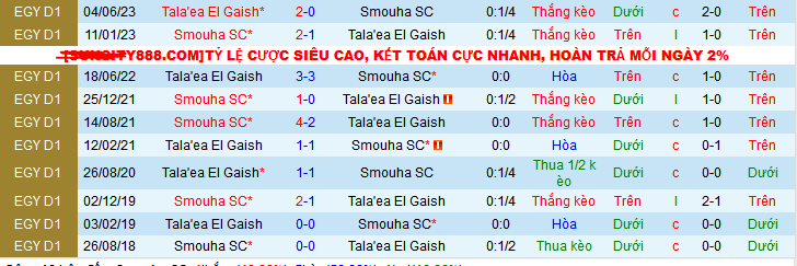 Nhận định, soi kèo Smouha SC vs Tala’ea El Gaish, 00h00 ngày 28/12 - Ảnh 3