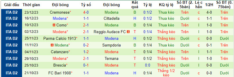 Nhận định, soi kèo Spezia vs Modena, 21h00 ngày 26/12 - Ảnh 2