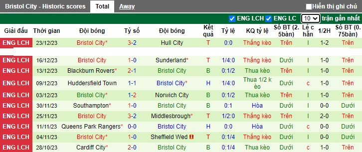 Nhận định, soi kèo Watford vs Bristol City, 22h00 ngày 26/12 - Ảnh 2
