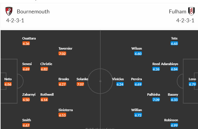 Soi kèo phạt góc Bournemouth vs Fulham, 22h00 ngày 26/12 - Ảnh 4