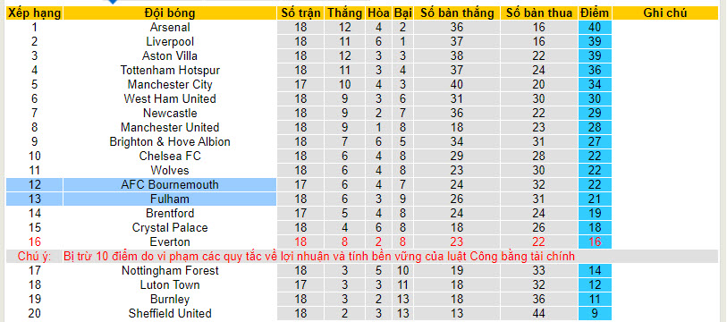 Soi kèo phạt góc Bournemouth vs Fulham, 22h00 ngày 26/12 - Ảnh 5