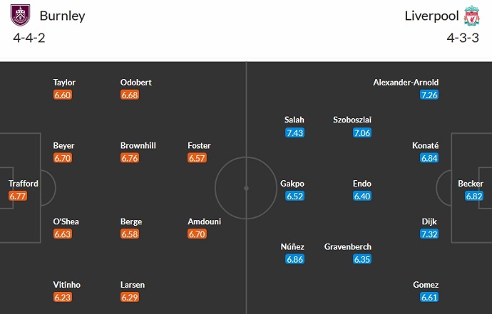 Soi kèo phạt góc Burnley vs Liverpool, 0h00 ngày 26/12 - Ảnh 5