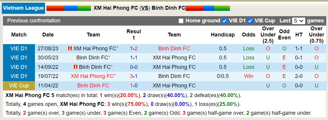 Soi kèo phạt góc Hải Phòng vs Bình Định, 18h00 ngày 27/12 - Ảnh 3